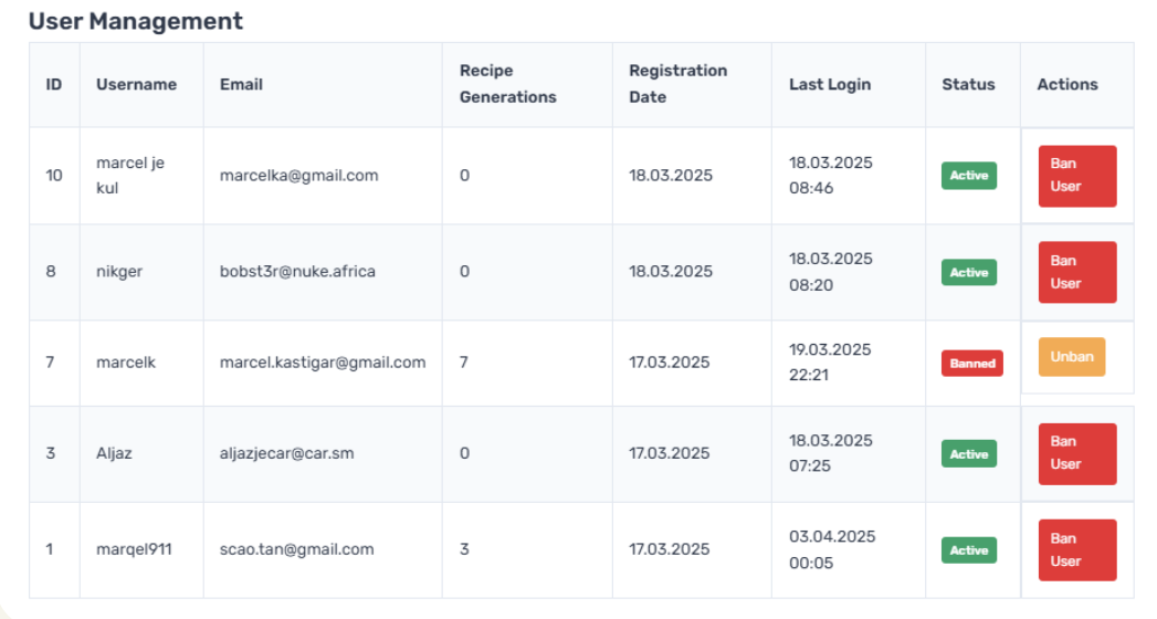 Upravljanje uporabnikov